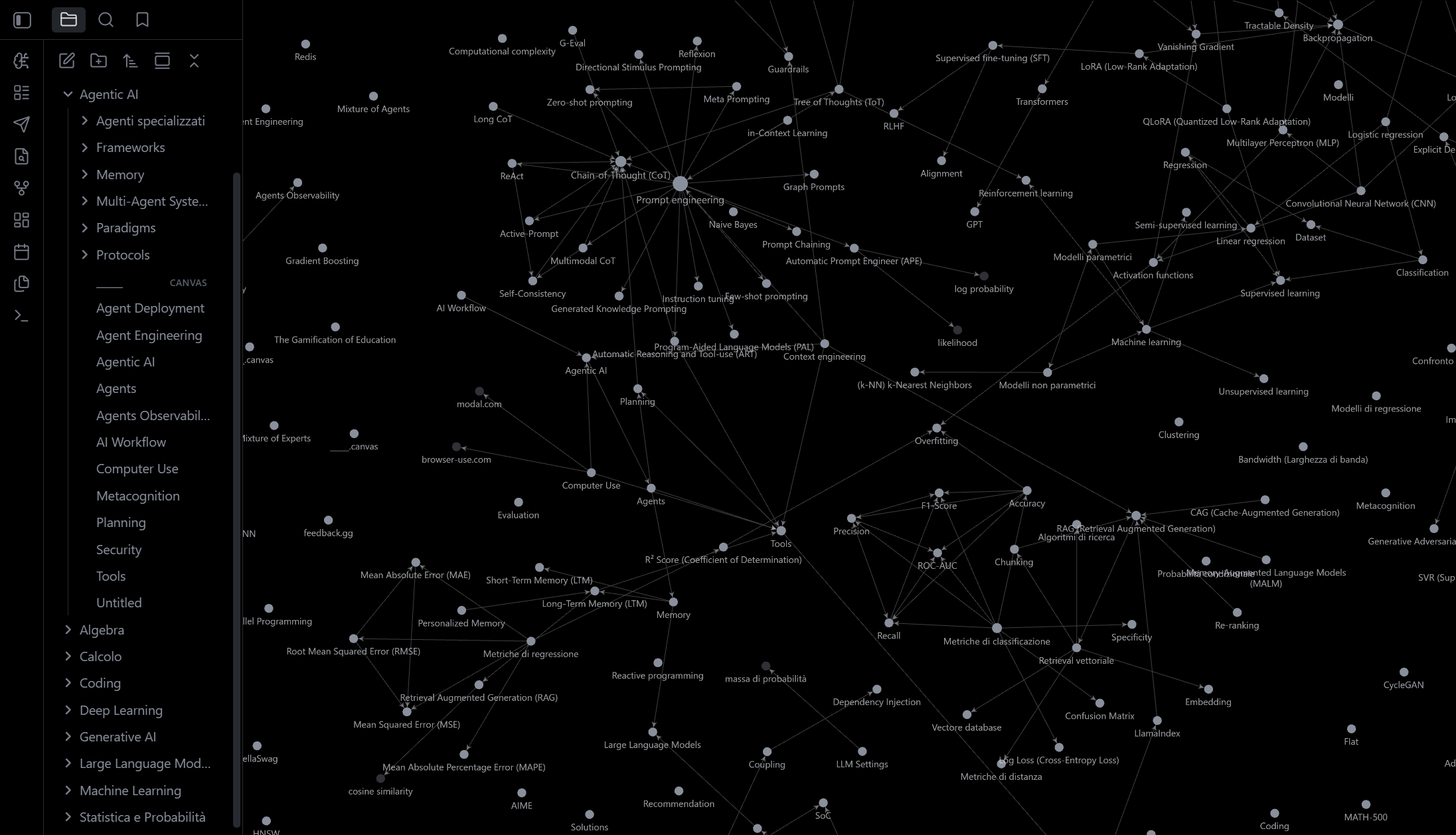 Student Knowledge Graph — visualizzazione delle connessioni tra competenze
